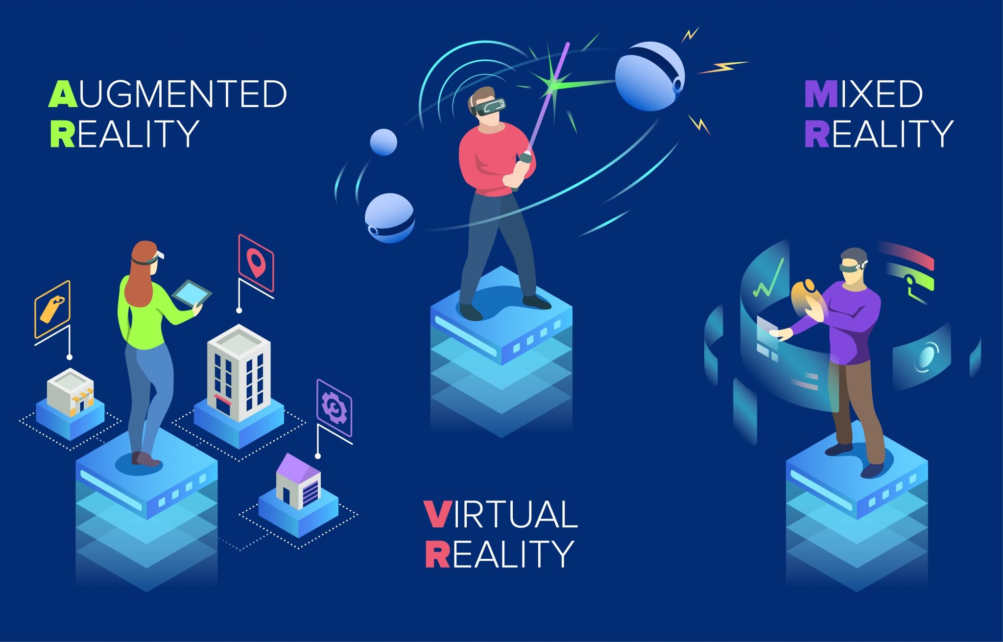 VR vs. AR vs. MR